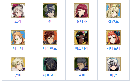 파이어 엠블렘 인게이지 티어