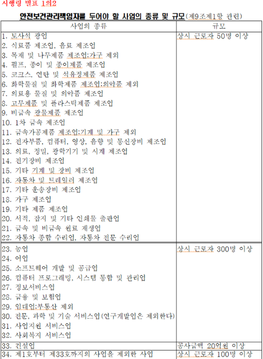 산업안전보건법-시행령-제9조제1항