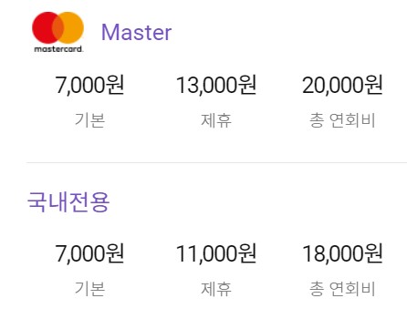 롯데마트&MAXX 카드 연회비 안내표