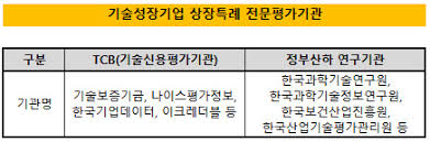 (주)나이스하나 이미지