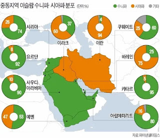 중동지역 이슬람 수니파/시아파 분포 (출처: 파이낸셜타임스)