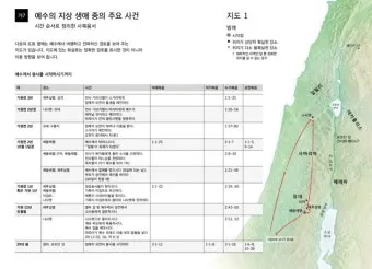예수님의 생애 33년 행적 정리_16