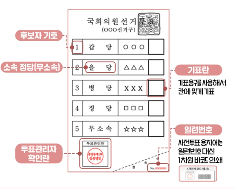 22대 총선 투표용지