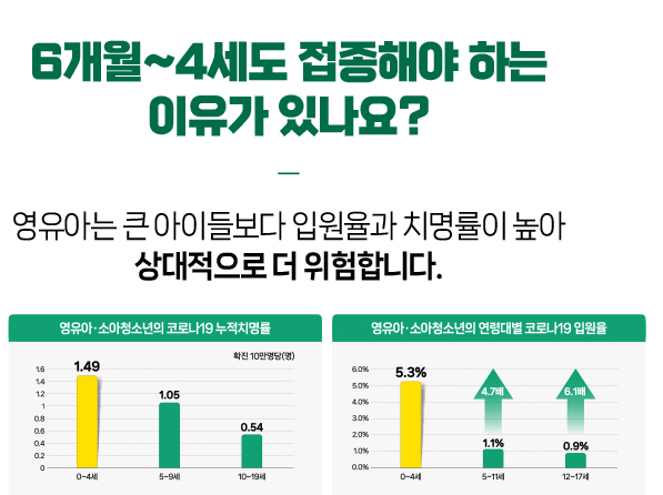 코로나 예방접종 무료대상