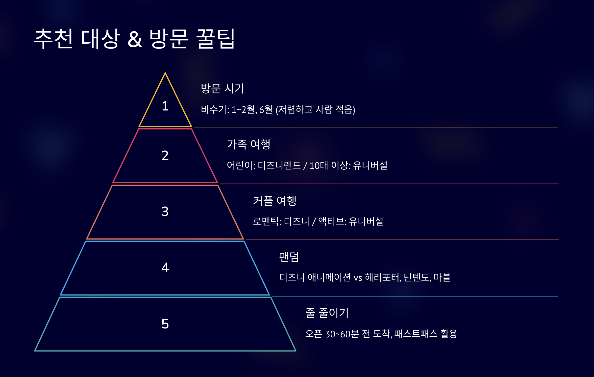 디즈니랜드 vs 유니버설 스튜디오 방문 꿀팁 &amp; 추천 대상