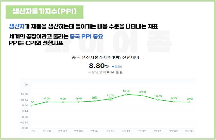 생산자물가지수-PPI