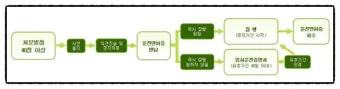 벌점 30점이면 면허 정지되는지 확인 및 벌점 감경 방법 요약 안내_9