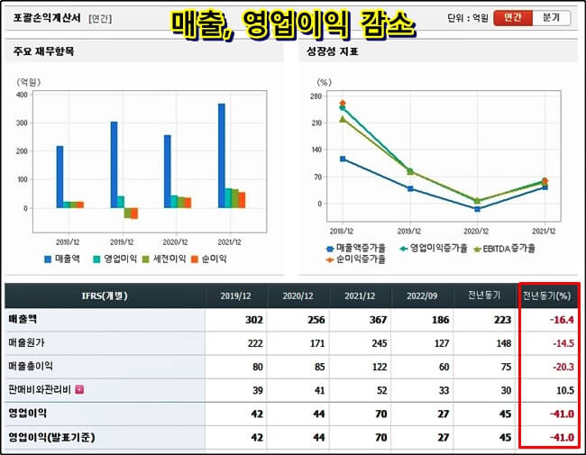 손익-계산서