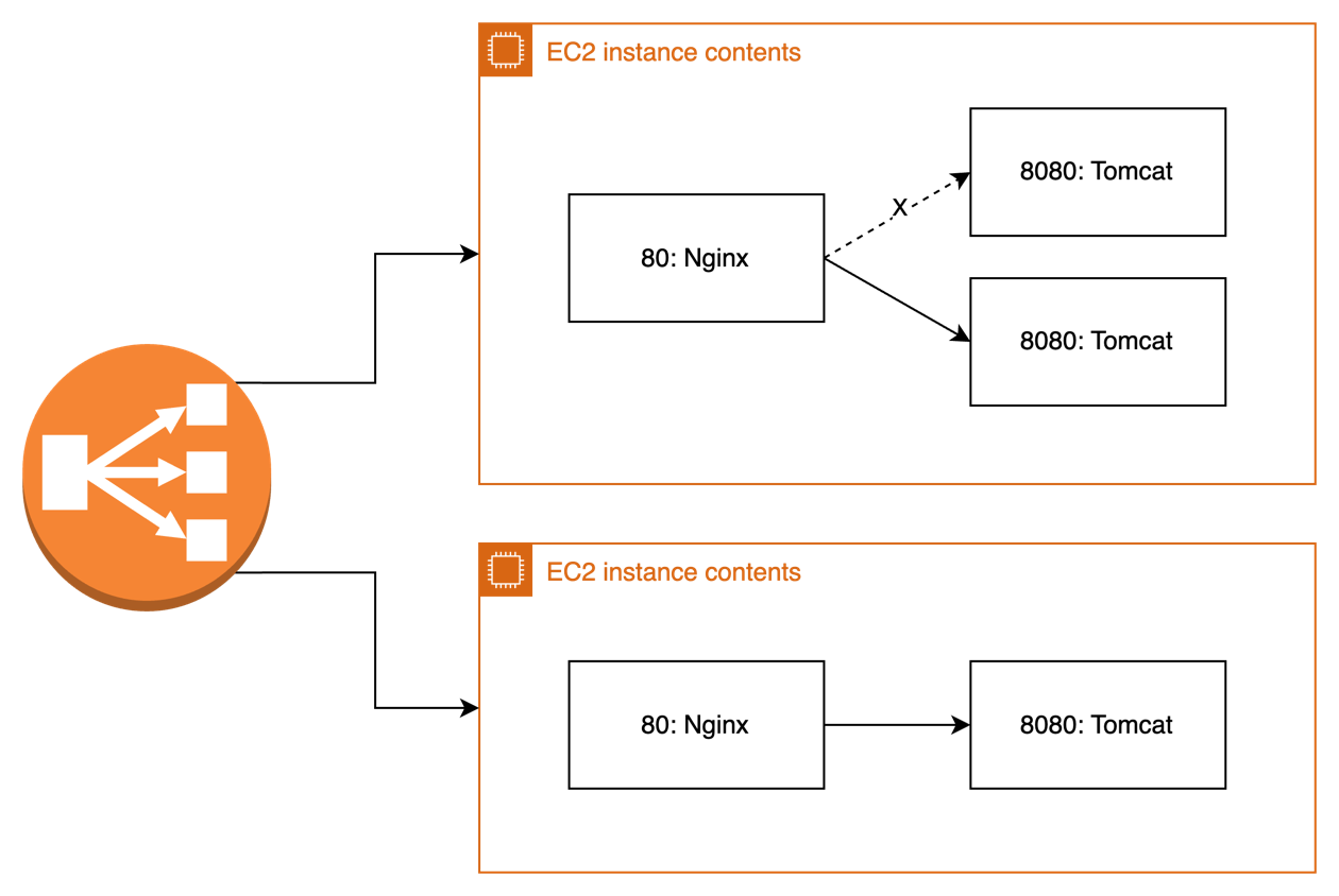 https://blog.kakaocdn.net/dn/mNt8O/btsKbFZcU7y/4R0vemzyV2OrSS77PhOrj1/img.png