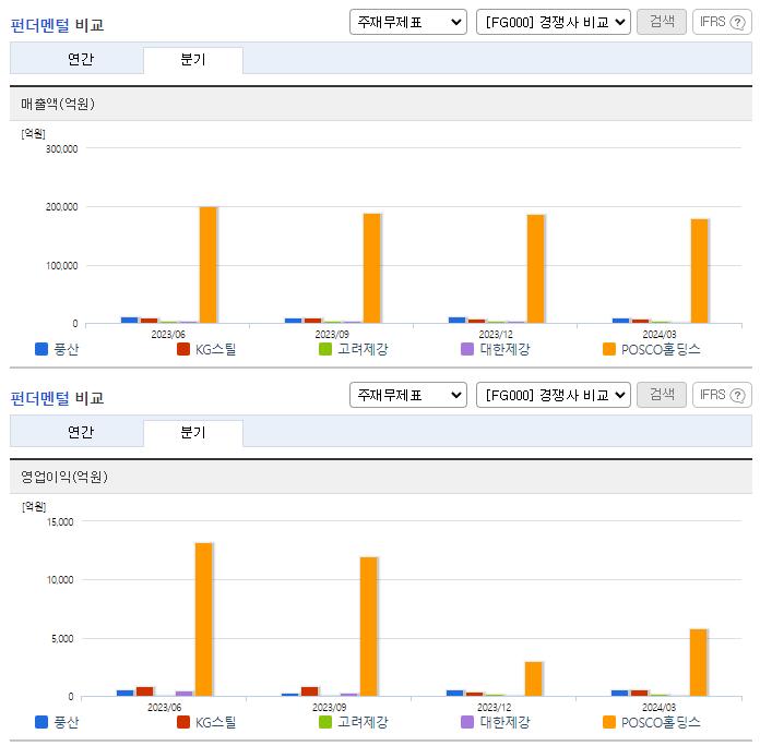 풍산_업종분석