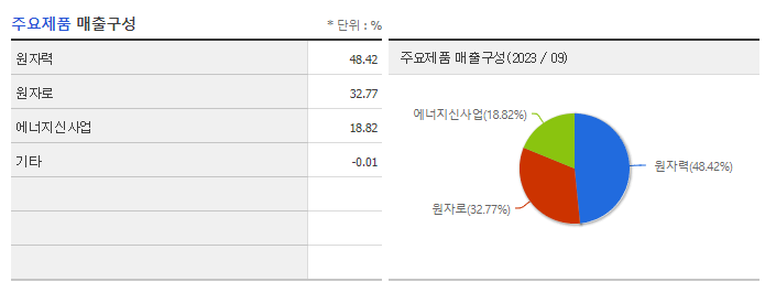 한전기술_주요제품