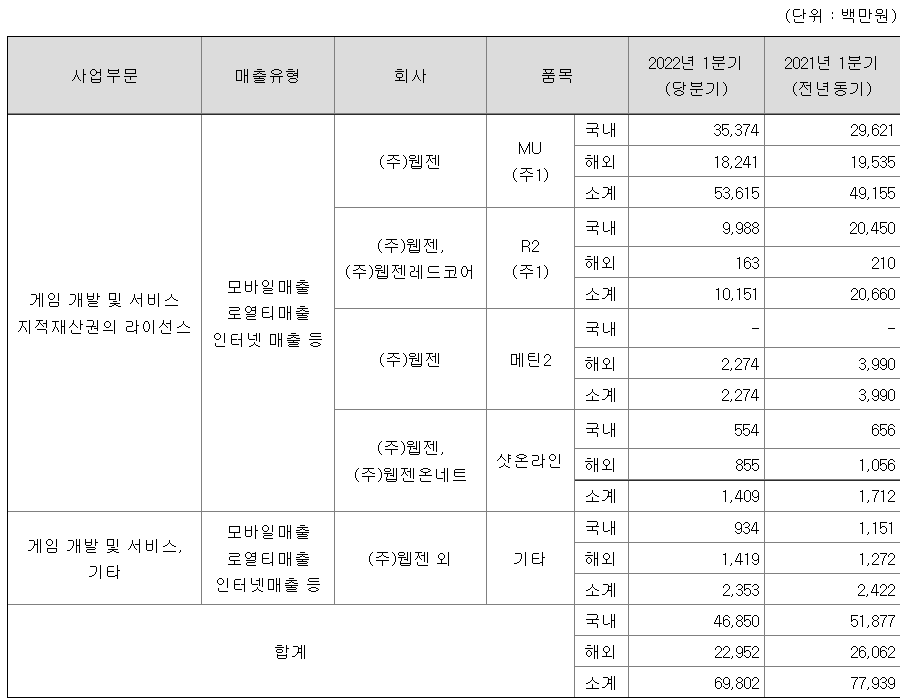 실적 출처(DART)