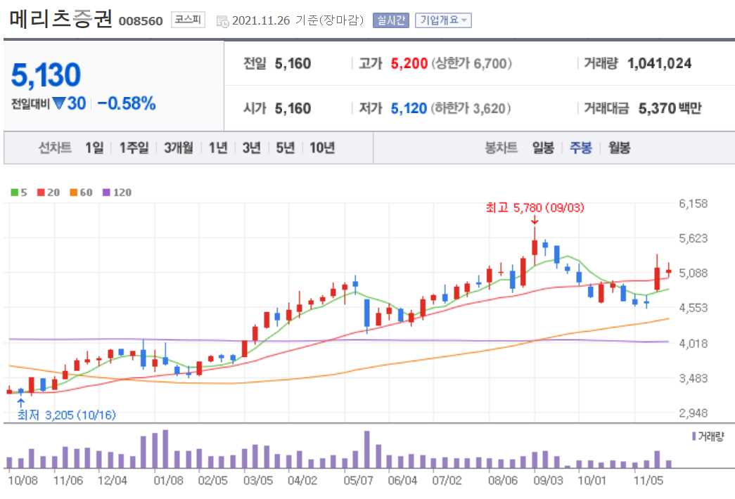 국내 배당주 순위 TOP 20 주요정보