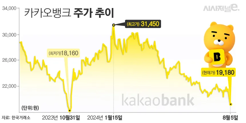카카오뱅크 계좌 개설방법