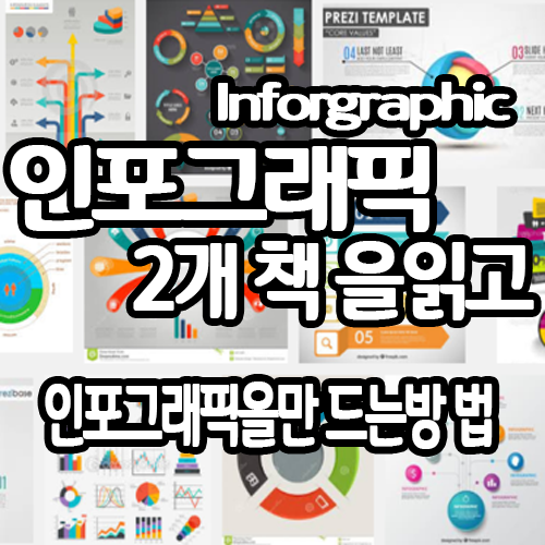  인포그래픽관련 2개 책을읽고 Infographic을 만드는법