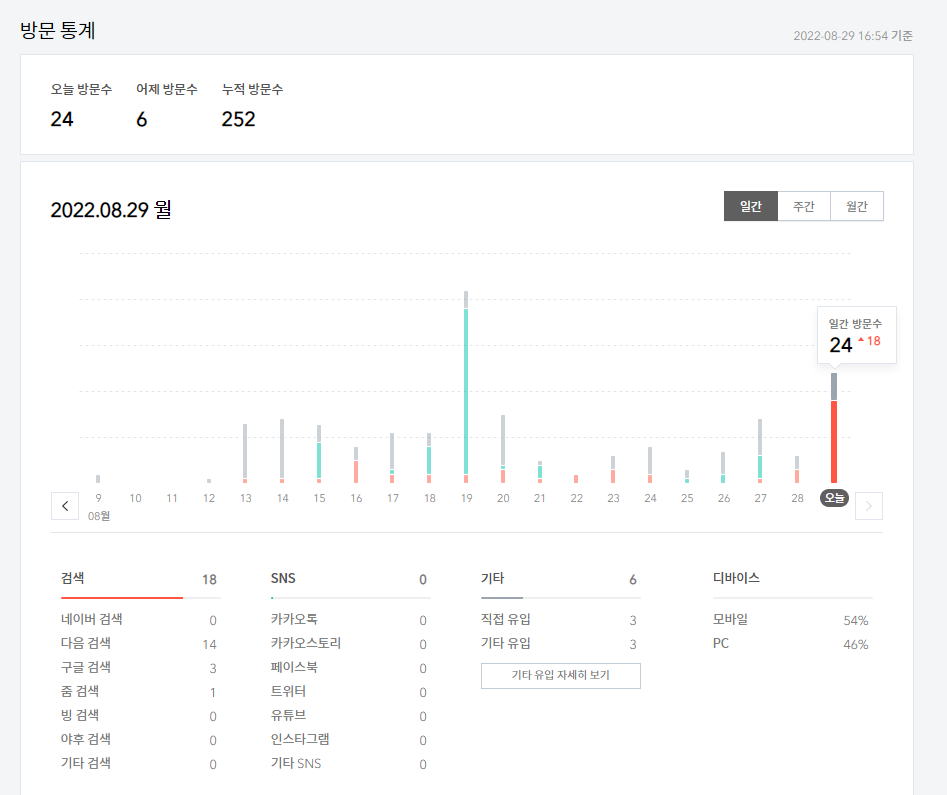  키자드 백링크 때문인가 유입이 조금 늘었다