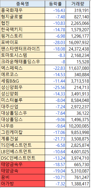 정치 테마주 급락 썸네일｜2025년 4월 국내 증시에서 이재명&middot;한덕수 관련 정치 테마주 동반 하락률을 엑셀도표 정리한 이미지