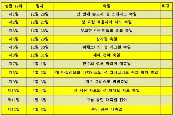 가톨릭 축일 대축일 전례력 의미 시기_1