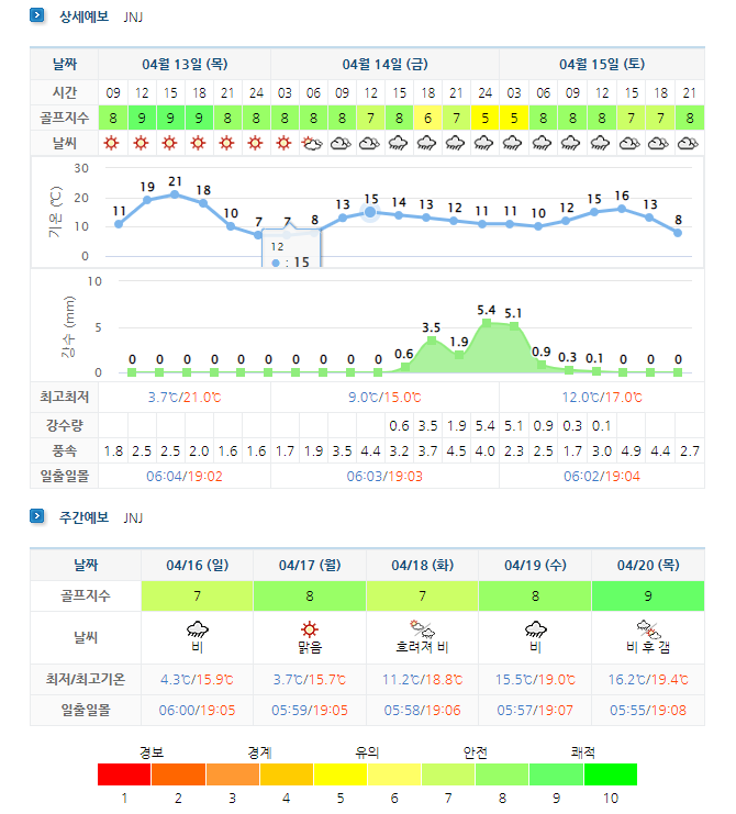 정남진CC JNJCC 날씨