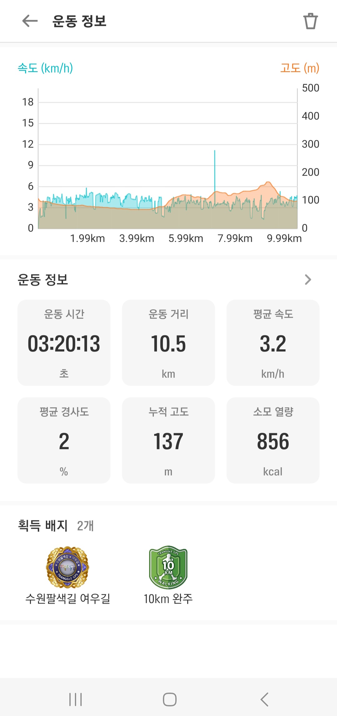 여우길 이미지