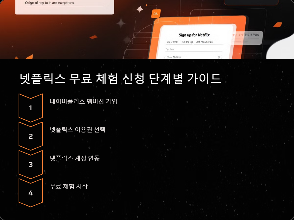 네이버플러스멤버십