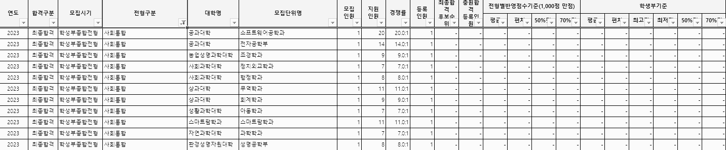 학생부종합 (사회통합)