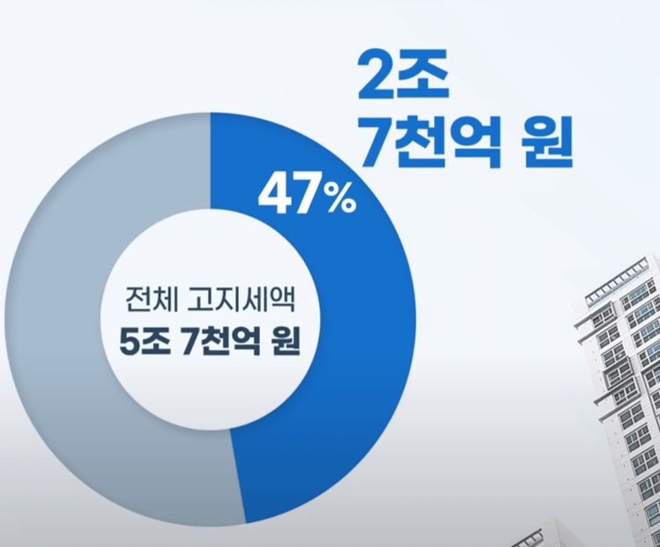세입자