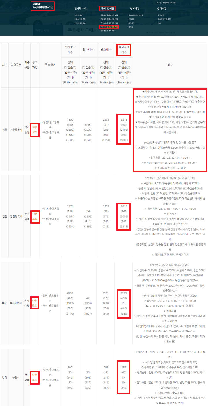 전기차-보조금-현황-무공해차-통합누리집