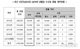 kbs 수신료 해지 2025 수상기 소지 변경 사항_7