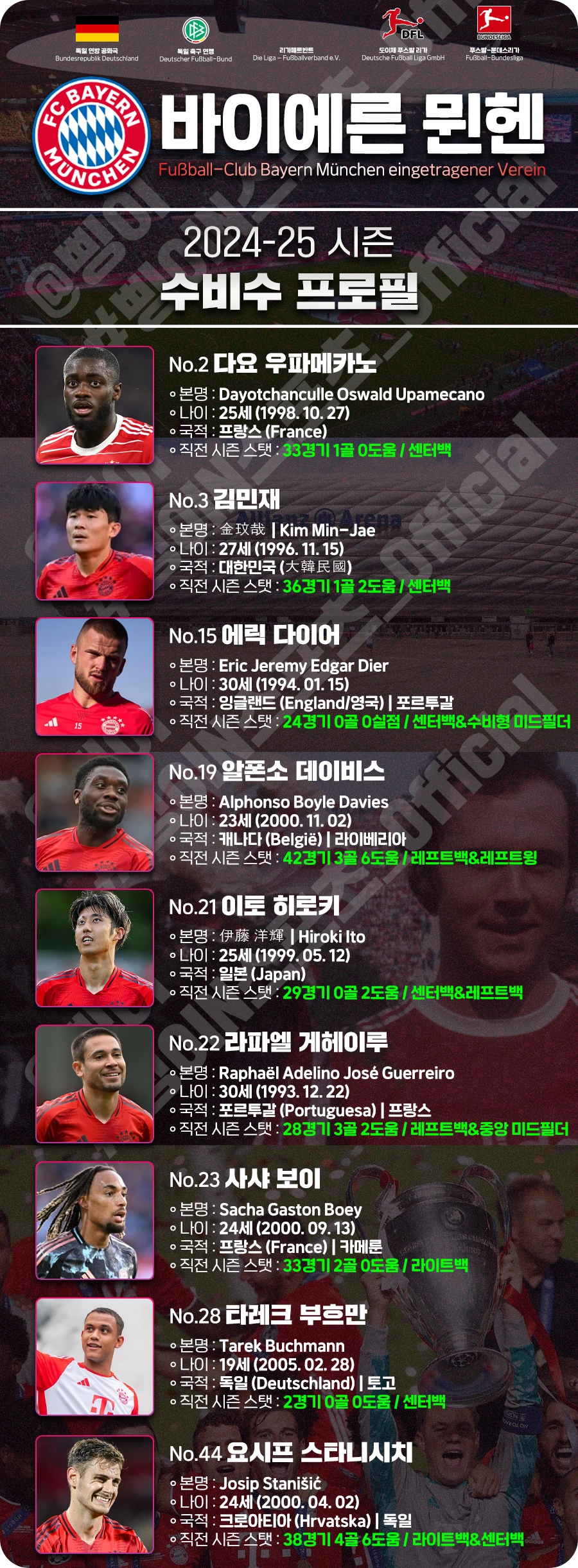 FC바이에른뮌헨_수비수_선수단_2024_25시즌