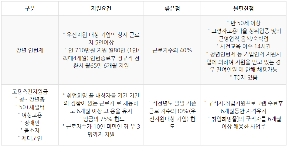 지원금종류2