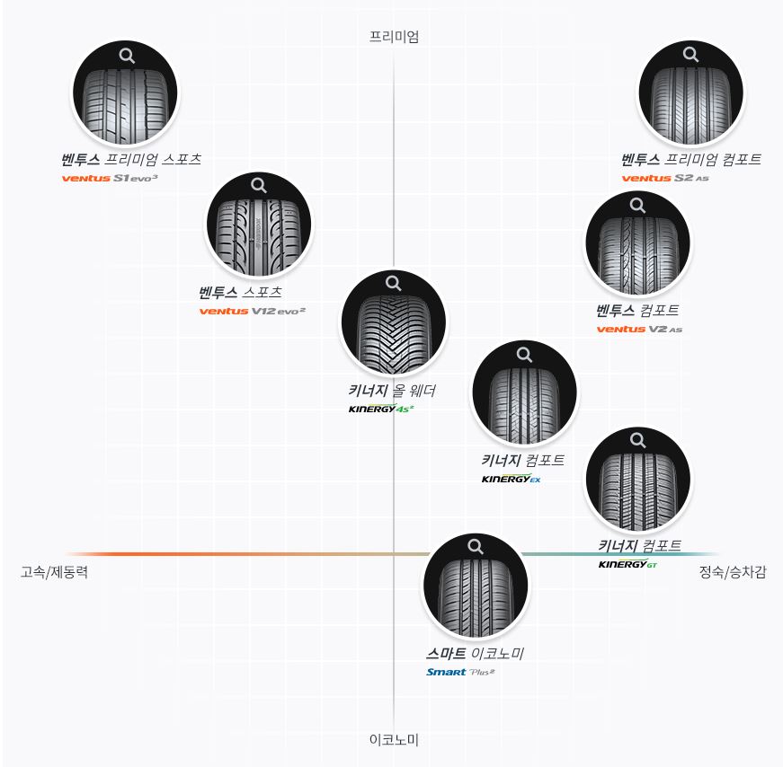 한국 타이어 가격표