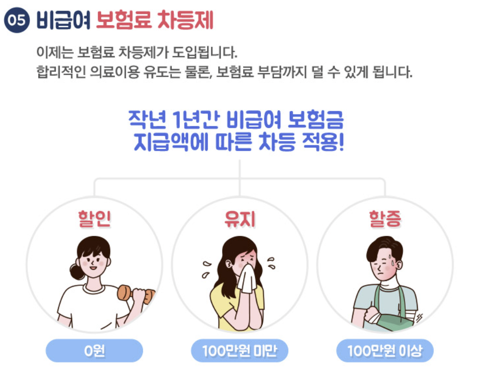 MG손해보험 실비보험 가입 보장내용 혜택 보험료 조회방법 총정리