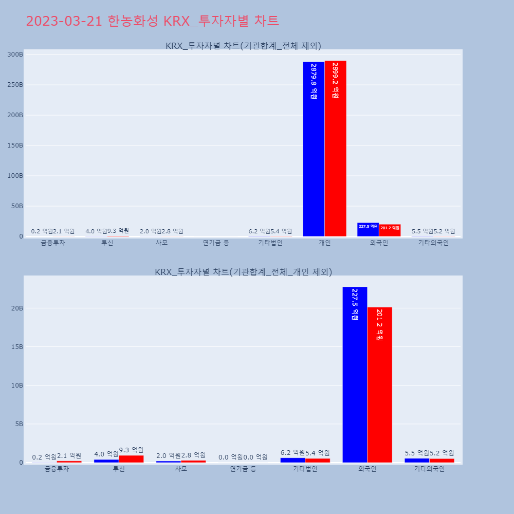 한농화성_KRX_투자자별_차트