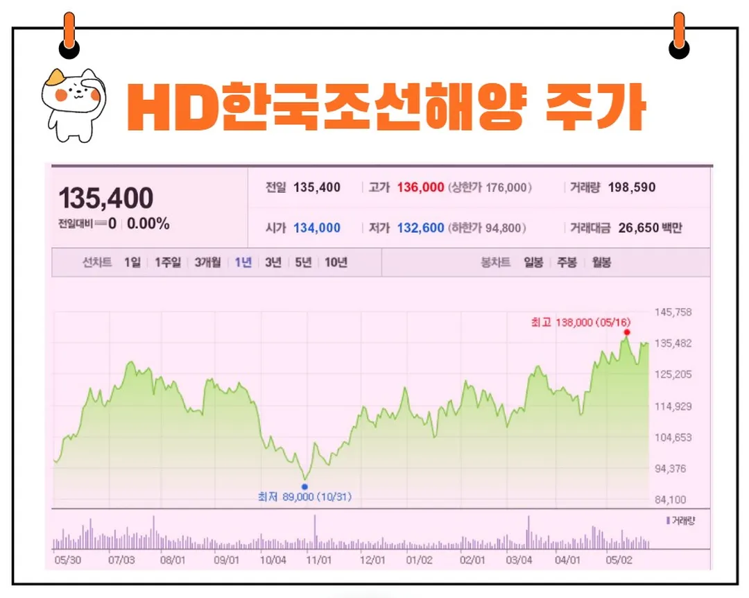 HD한국조선해양 주가