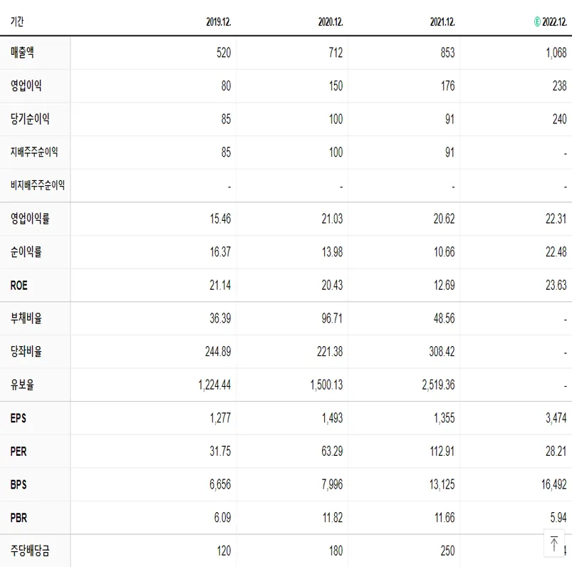 파크시스템스 재무제표