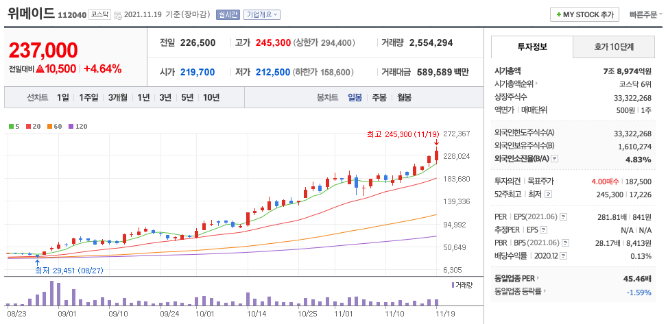  알트 코인 관련주 대장주 (다날, 케어랩스, 카카오게임즈, 드래곤플라이, 폴라리스오피스, 알티캐스트, 위메이드)