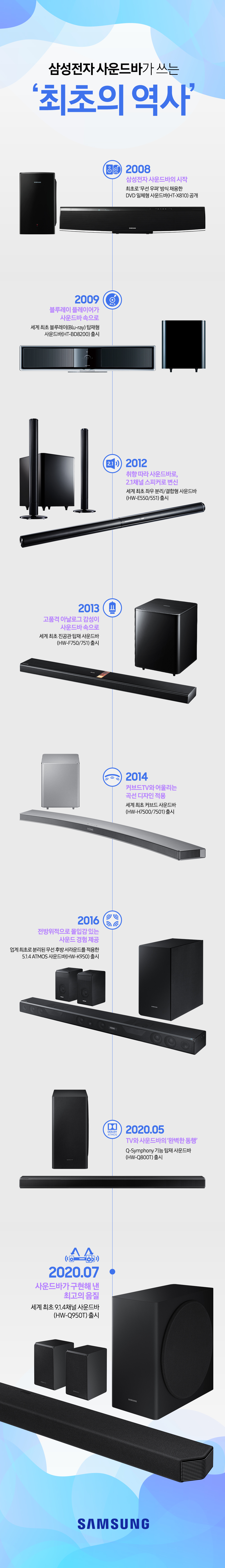  삼성전자 사운드바 ‘최초의 역사’