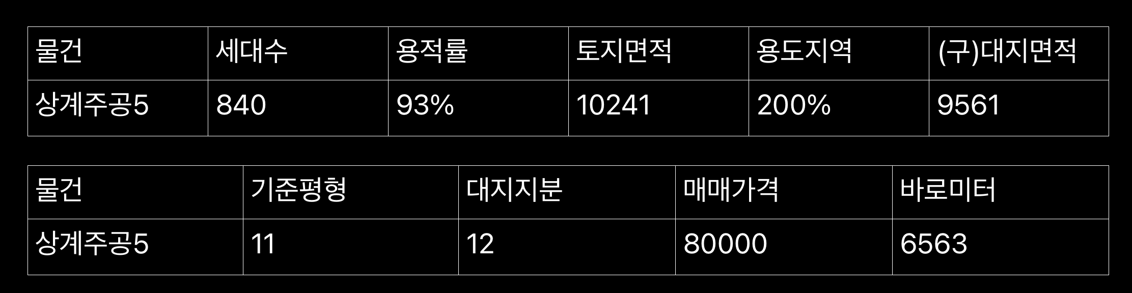  재개발 재건축 사업성 좋은, 저평가 물건(아파트) 찾는 방법