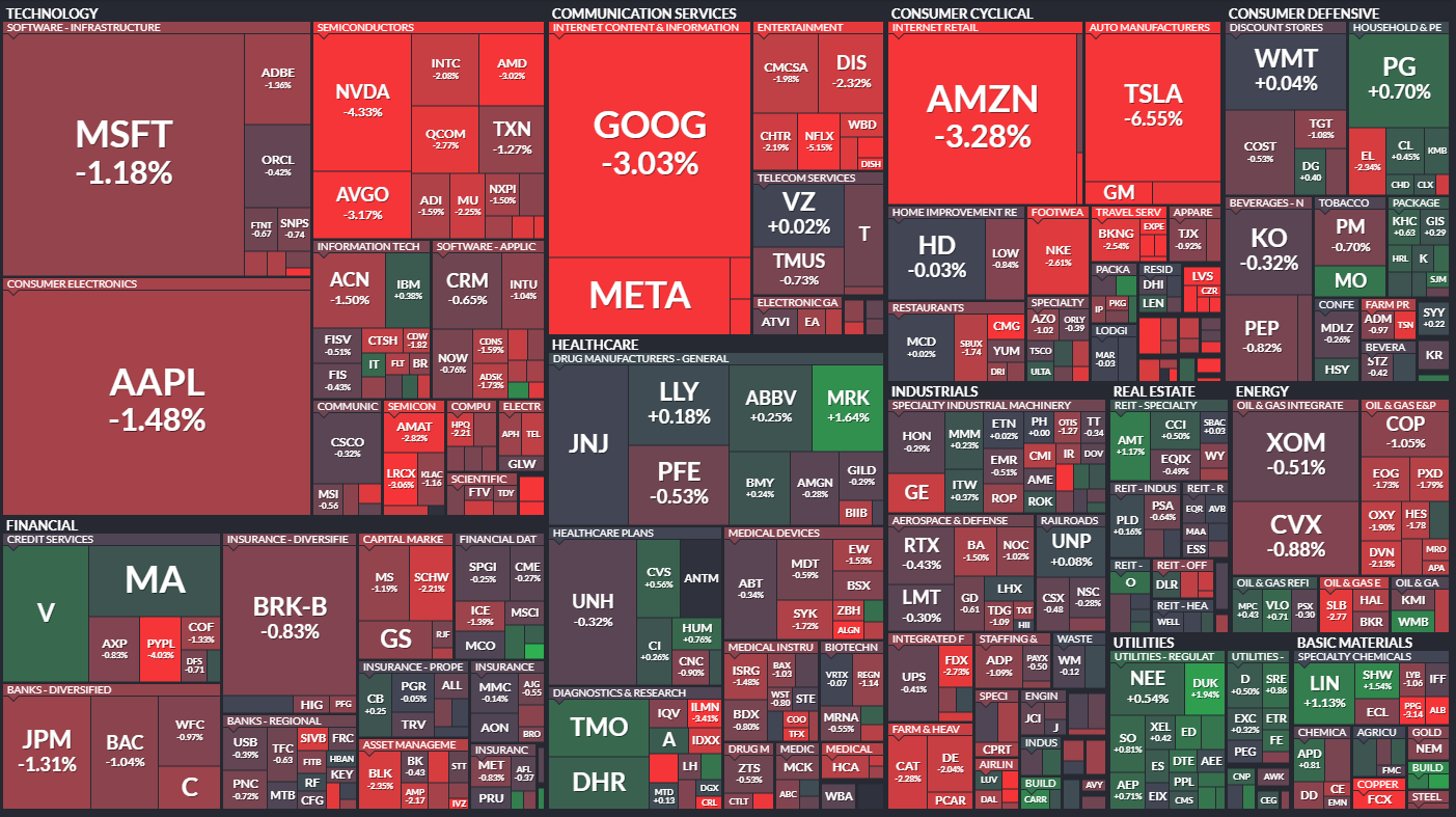  7월11일 미국주식 S&P500 상승률 상위 종목 TOP 100