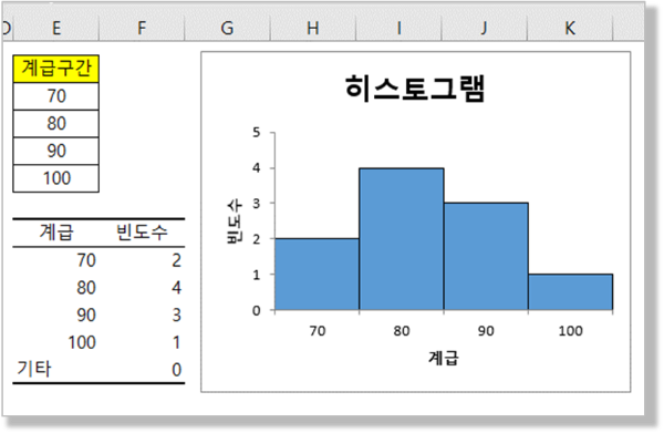 히스토그램 차트 - 완성본