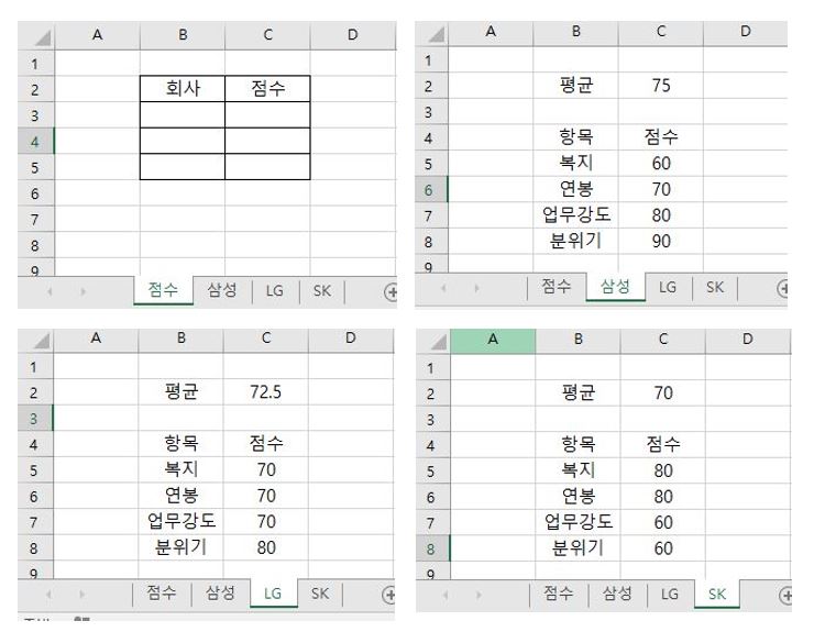 For each ~ Next문의 예시