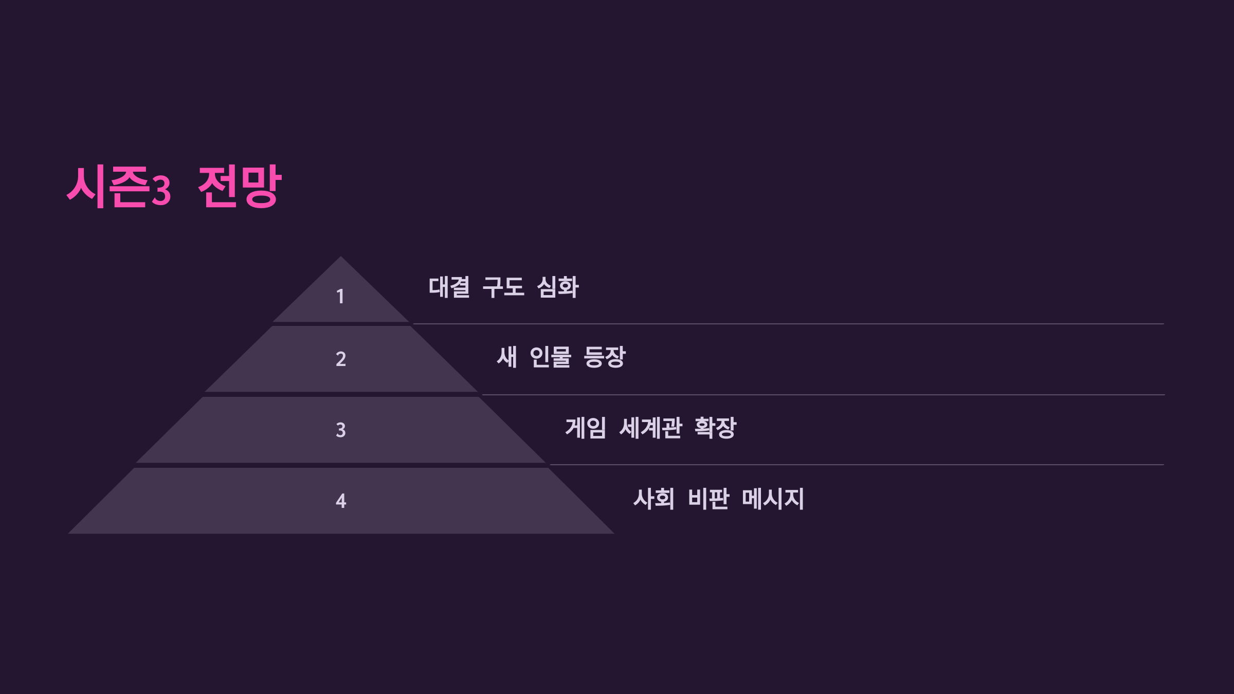 오징어 게임 시즌2 결말