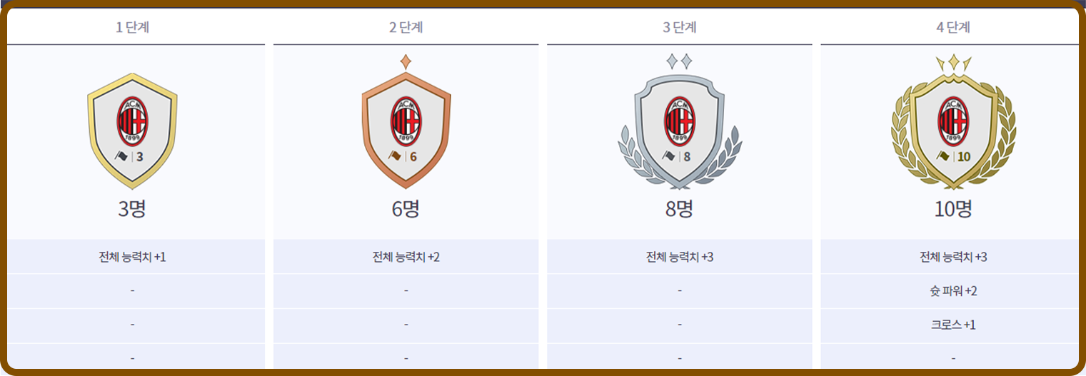피파온라인4 AC밀란 스쿼드, 515 AC밀란+프랑스 스쿼드 안성맞춤 팀추천 피파온라인4 Ac밀란 스쿼드, 515 Ac밀란+프랑스 스쿼드 안성맞춤 팀추천