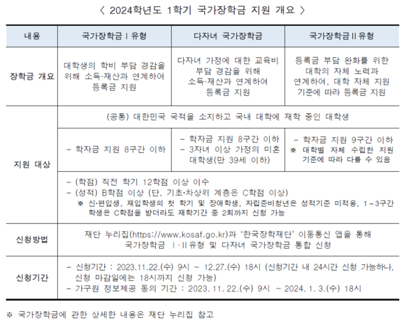 국가장학금-개요