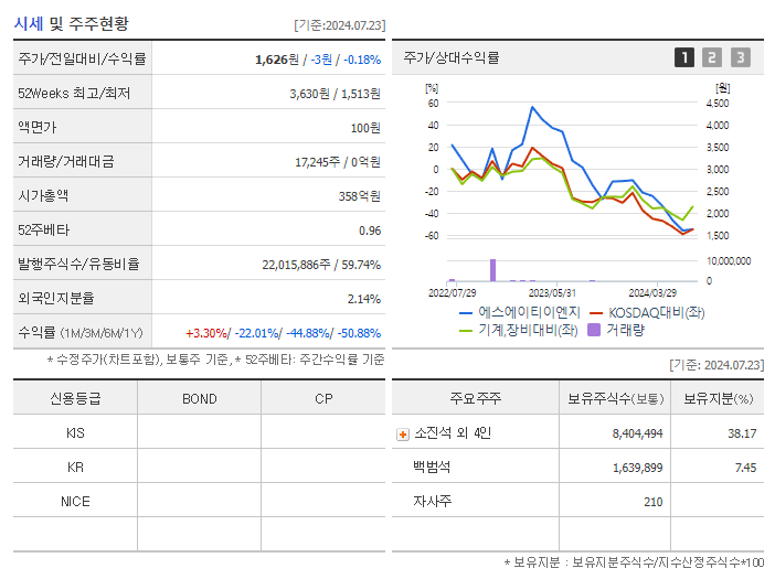 에스에이티이엔지_기업개요