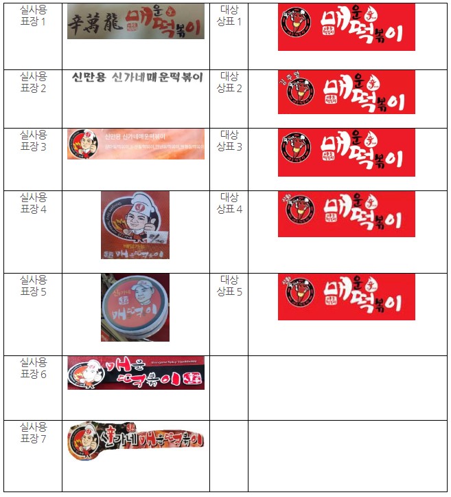  특허법원 2022허1940 등록상표서비스표는 상표법 제119조 제1항 제3호에 의하여 등록이 취소되어야 한다고 판단한 사례