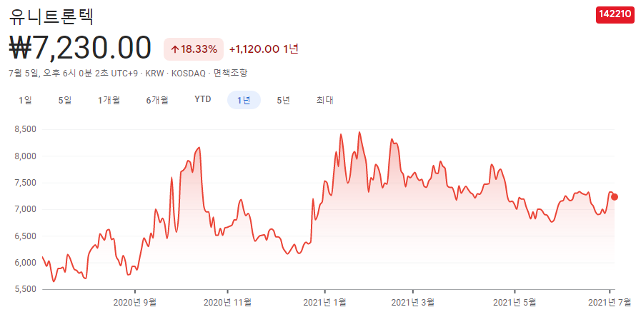 자율주행-관련주