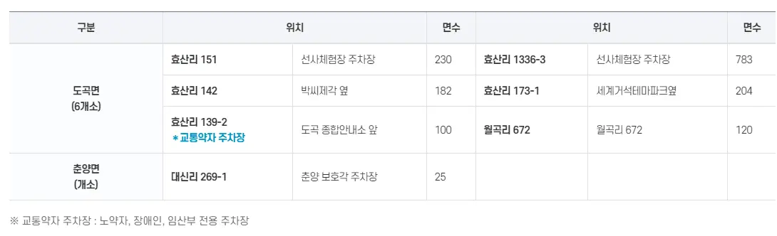 2024 화순 고인돌 가을꽃 축제 프로그램 초대가수