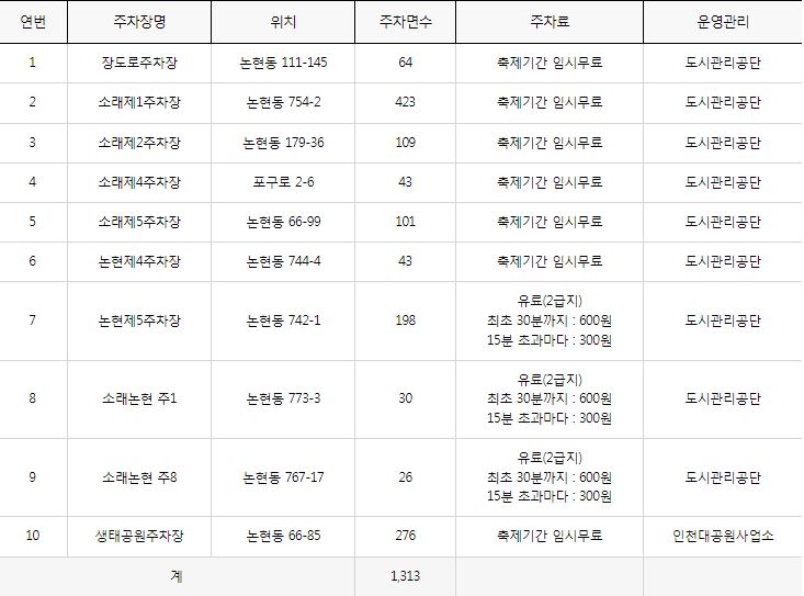 인천 소래포구 축제 기본정보, 가수 라인업, 주차 정보